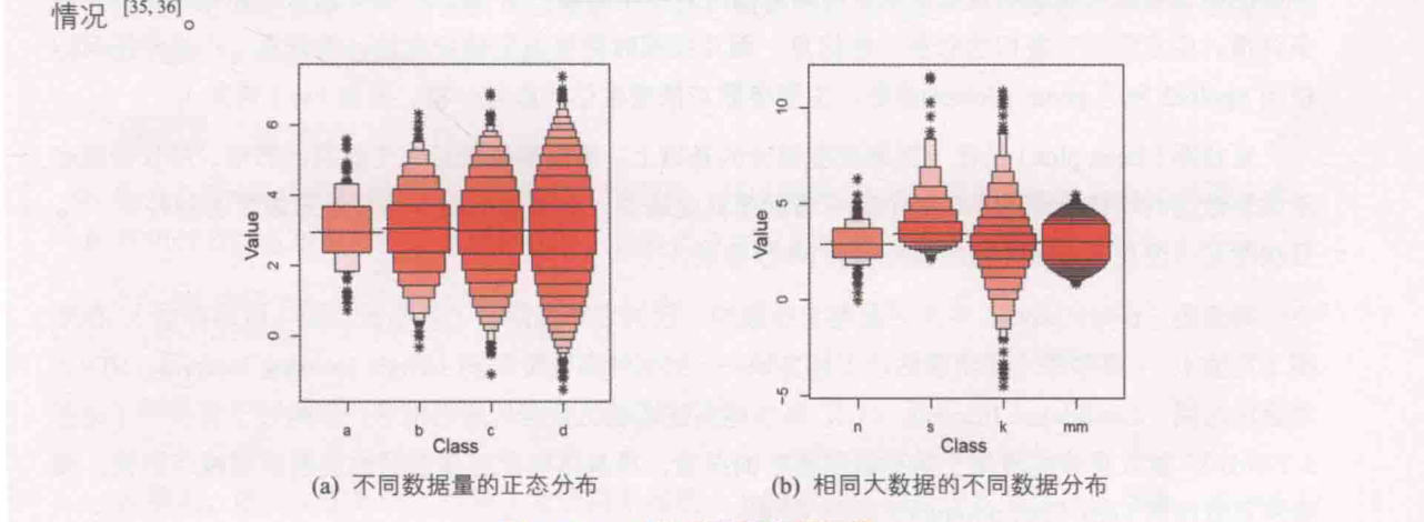 ch_图5-2-7_大数据的箱形图系列.png